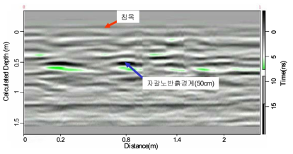 GPR 측정 단면도(CrPo, 높이, h=15cm)