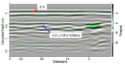 GPR 측정 단면도(PaBr, 높이 h=25cm)