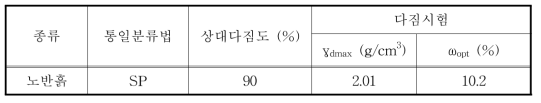 노반층 다짐 조건