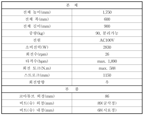 PBS 본체 및 부품 사양