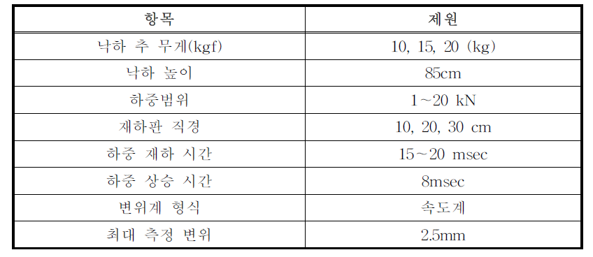 장비 제원