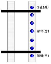 하중 재하 지점