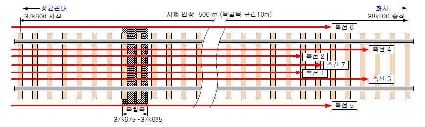 시험 위치