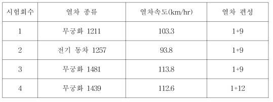 시험 내용