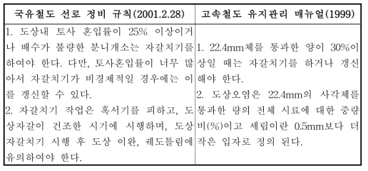 국철과 고속철의 도상 정비 규칙 비교