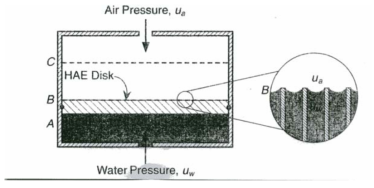 HAE System