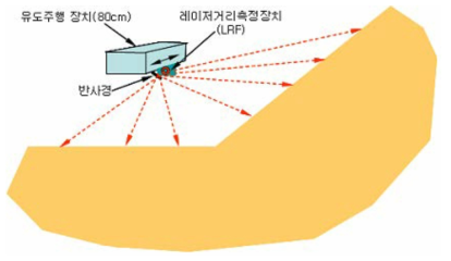 스캐너 사용 개념도