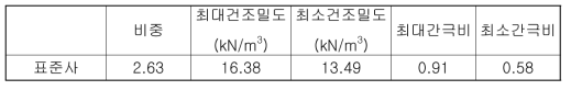 주문진 표준사의 기본 물성