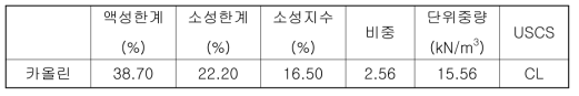 카올린의 기본 물성