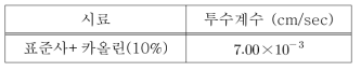 배합비에 따른 투수계수