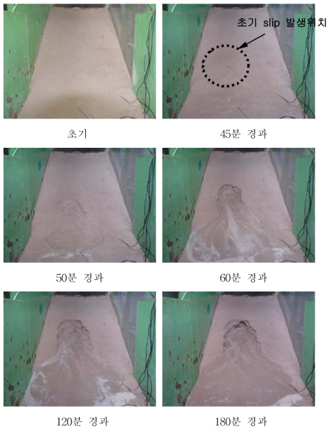 혼합토 I (사질토 97%, 카올리나이트 3%)조건에서의 사면의 활동