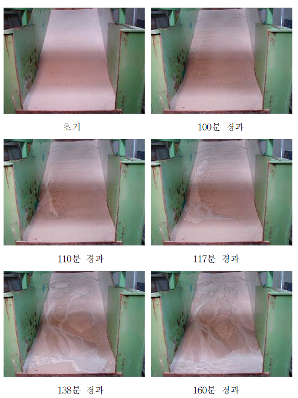 혼합토 II (사질토 90%, 카올리나이트 10%)조건에서의 사면의 활동