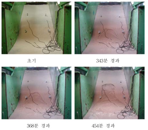 경사각 40도 조건에서의 사면활동 양상