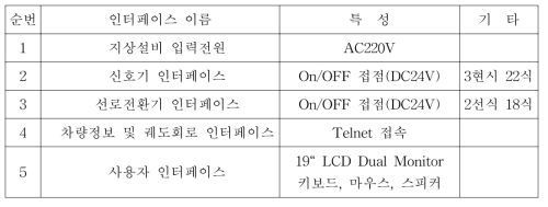 지상제어장치의 인터페이스 사양