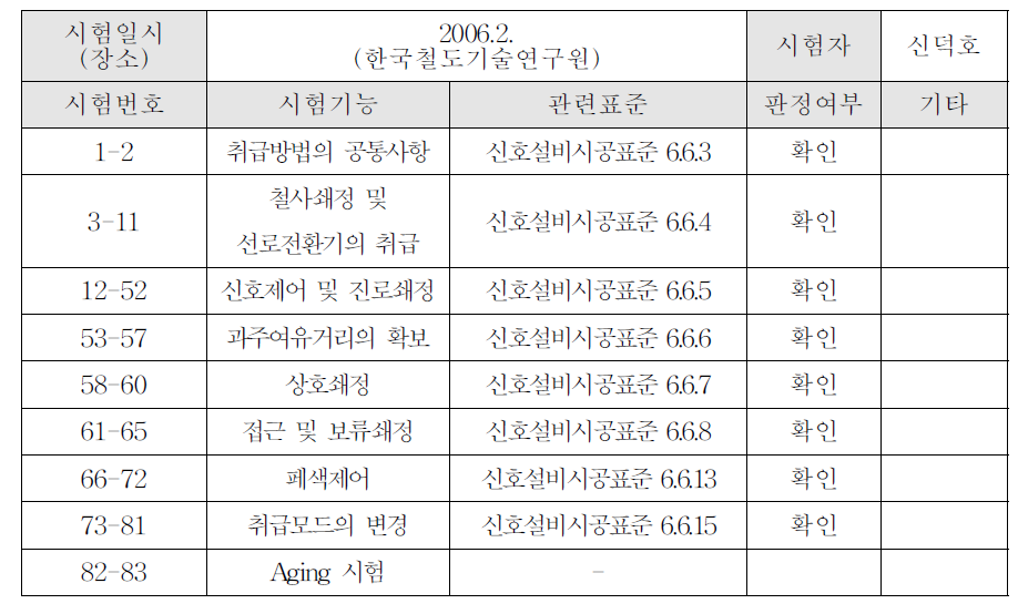 연동기능 시험목록