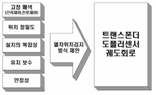 열차위치검지 방식 제안