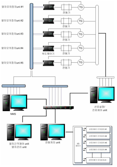 시스템구성