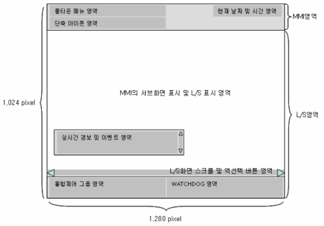 선로설정/진로제어unit의 화면구성