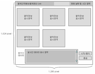 열차간격제어/열차관리 Unit의 화면