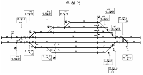 옥천역 배선약도