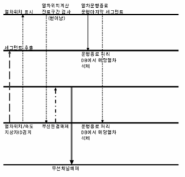 열차모의장치 화면구성