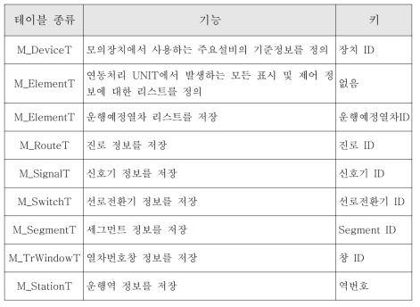 Paradox 데이터베이스 종류 및 기능