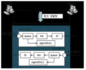 양방향 링크의 모델링