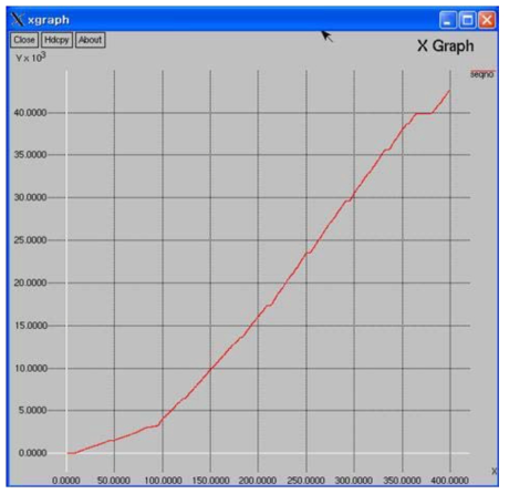 X-graph를 사용한 시뮬레이션 결과