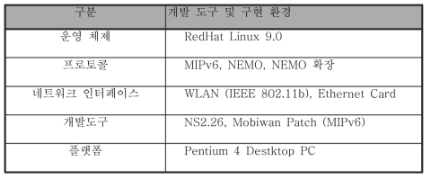 개발 도구 및 구현 환경