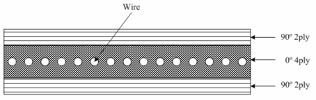 Cross section of laminated panel