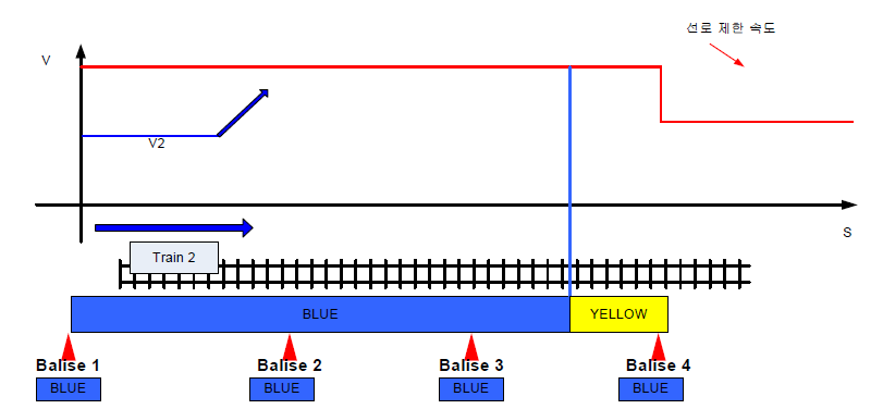 선로제한속도에 의한 경우1(발리스)