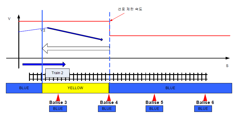 선로제한속도에 의한 경우 2(발리스)