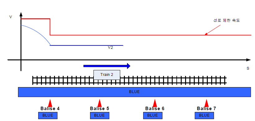 선로제한속도에 의한 경우 3(발리스)