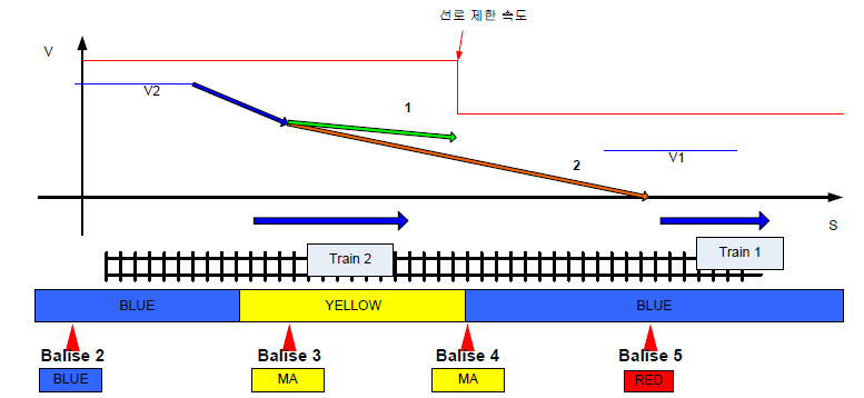 이동권한에 의한 경우 3(발리스)