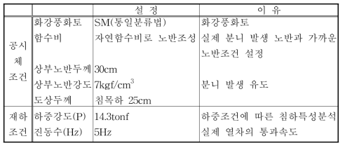 반복재하시험의 설정 조건과 그 이유