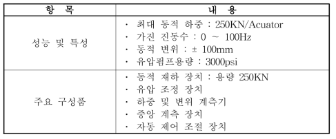 하중재하장치 사양