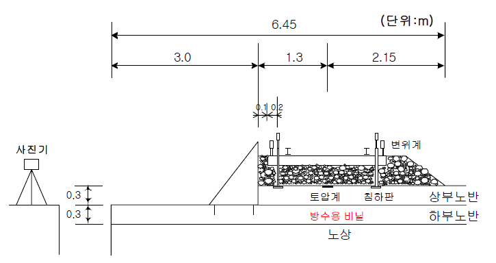 무보강의 경우 실대형 시험 횡단면도