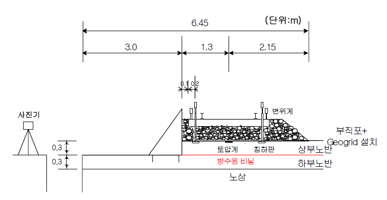 보강의 경우 실대형 시험 횡단면도