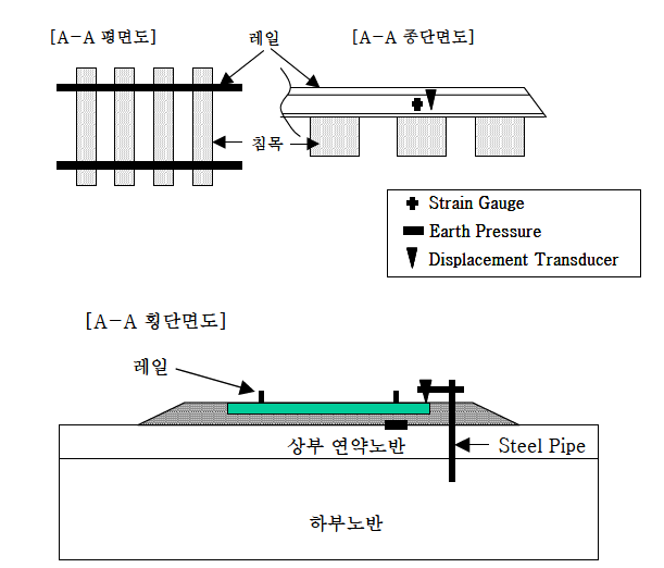 계측기 위치 종․ 횡단면도