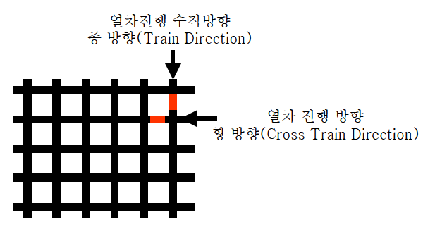 스트레인게이지 부착 개요도