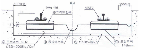 L.V.T 궤도구조 단면