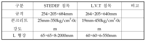 STEDEF 침목과 L.V.T 침목의 형상비교