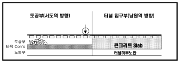 화정터널 현장 개요도