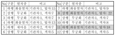 남원 현장 1차 계측(11월 18일)