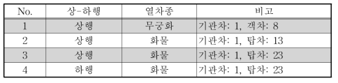 화정터널 3차 현장계측