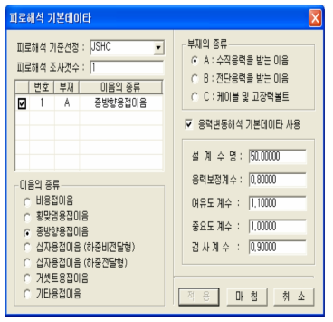 피로해석 기본데이터