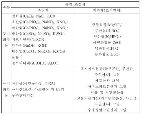 유동성 유지제의 성분에 의한 종류 및 화합물