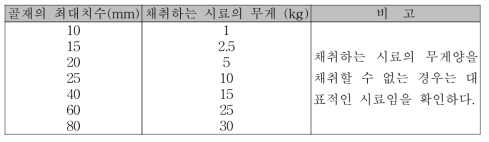 안정성 시험을 위한 시료 채취