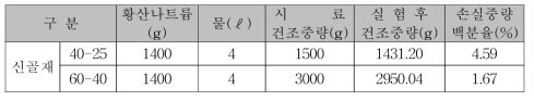 굵은 골재 안정성 시험 결과