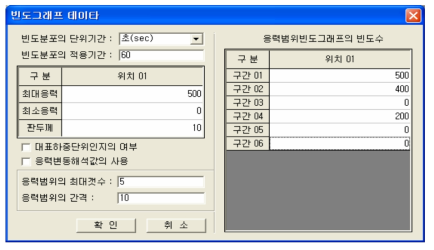 빈도그래프 데이터 - 직접입력